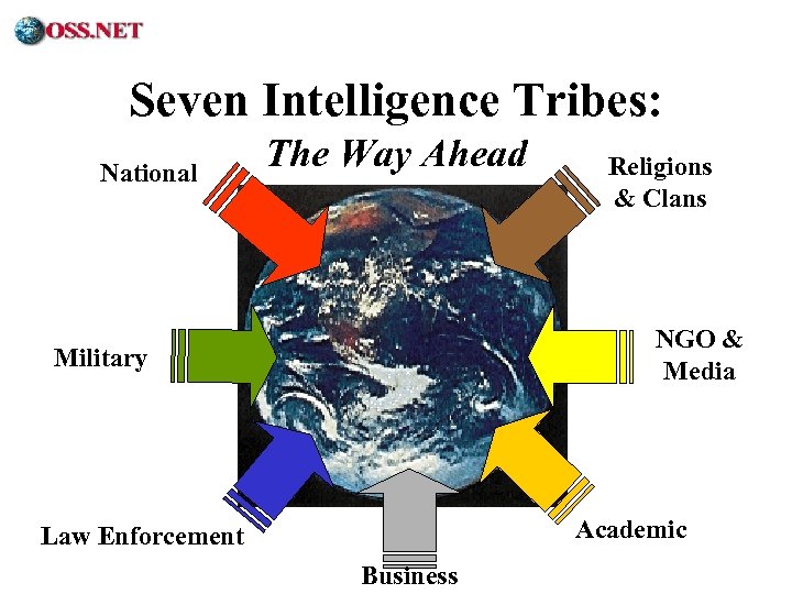 ® Seven Intelligence Tribes: National The Way Ahead Religions & Clans NGO & Media
