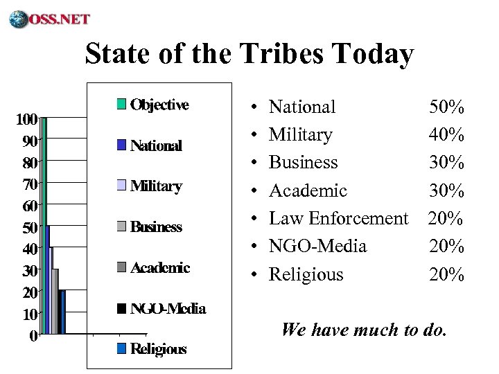 ® State of the Tribes Today • • National Military Business Academic Law Enforcement