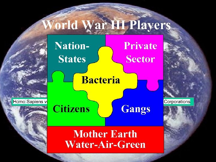 ® World War III Players Nation. States Private Sector Bacteria Citizens Gangs Mother Earth