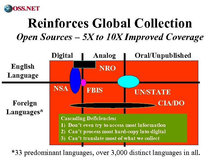 ® Reinforces Global Collection Open Sources – 5 X to 10 X Improved Coverage