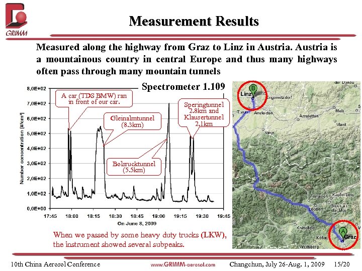 Measurement Results Measured along the highway from Graz to Linz in Austria is a