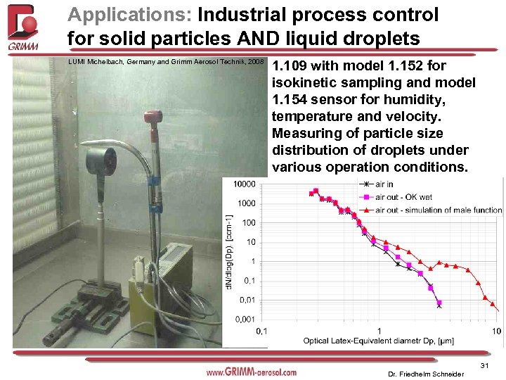 Applications: Industrial process control for solid particles AND liquid droplets LUMI Michelbach, Germany and