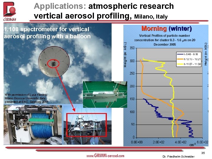 Applications: atmospheric research vertical aerosol profiling, Milano, Italy 1. 108 spectrometer for vertical aerosol