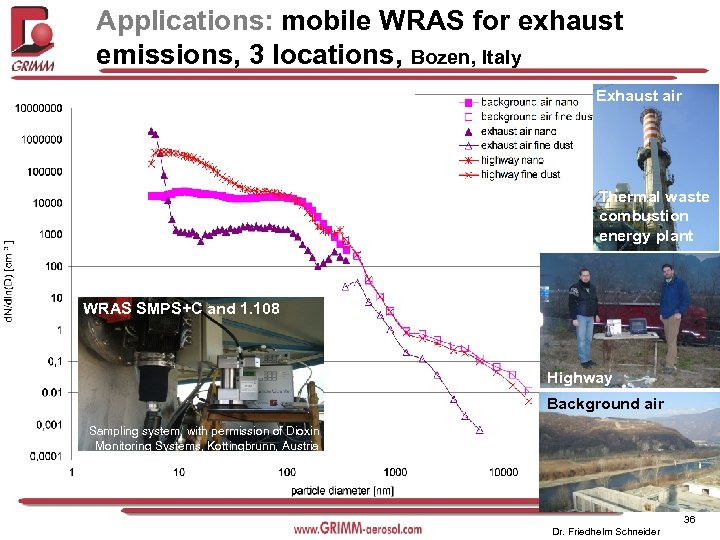 Applications: mobile WRAS for exhaust emissions, 3 locations, Bozen, Italy Exhaust air Thermal waste