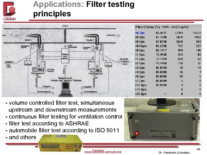 Applications: Filter testing principles - volume controlled filter test, simultaneous upstream and downstream measurements