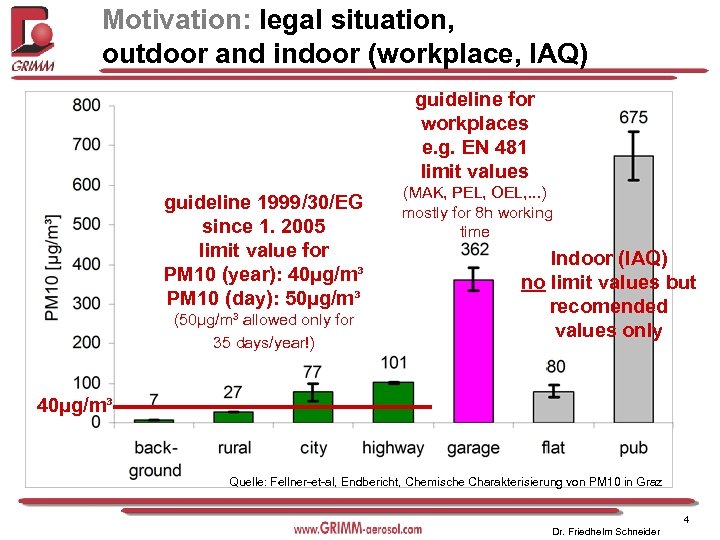 Motivation: legal situation, outdoor and indoor (workplace, IAQ) guideline for workplaces e. g. EN