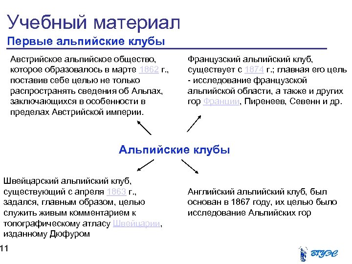 Учебный материал Первые альпийские клубы Австрийское альпийское общество, которое образовалось в марте 1862 г.