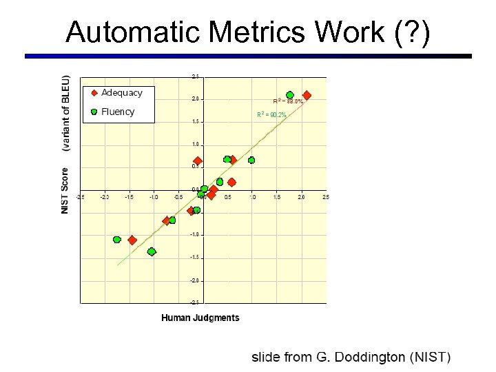 Automatic Metrics Work (? ) 