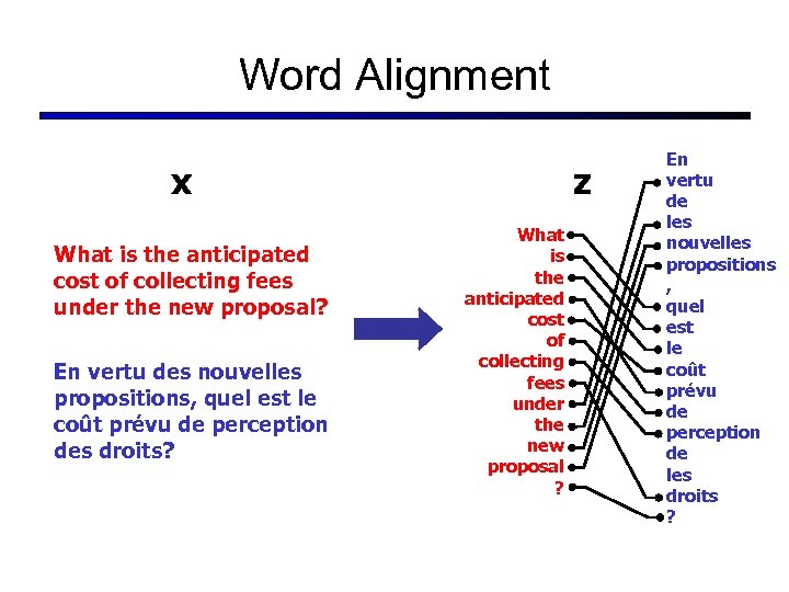 Word Alignment x What is the anticipated cost of collecting fees under the new