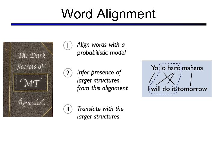 Word Alignment 