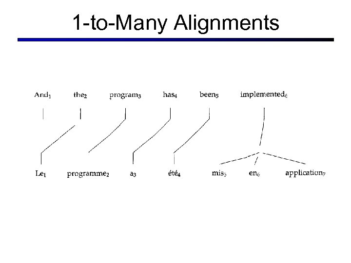 1 -to-Many Alignments 