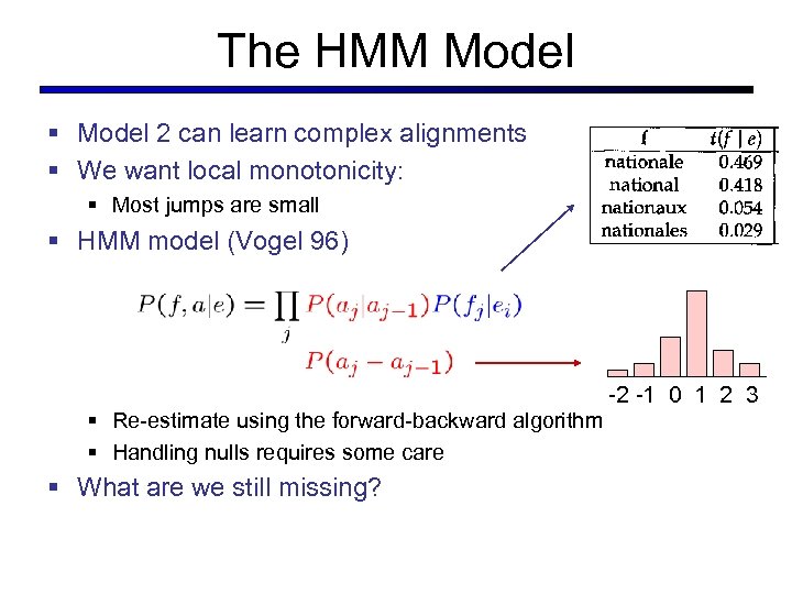 The HMM Model § Model 2 can learn complex alignments § We want local