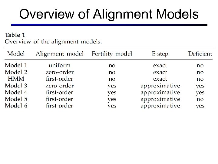 Overview of Alignment Models § 