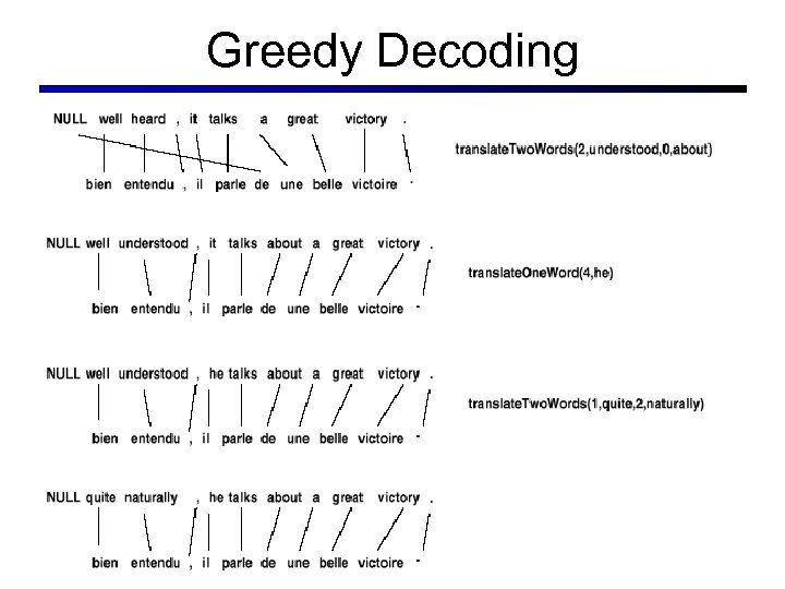 Greedy Decoding 