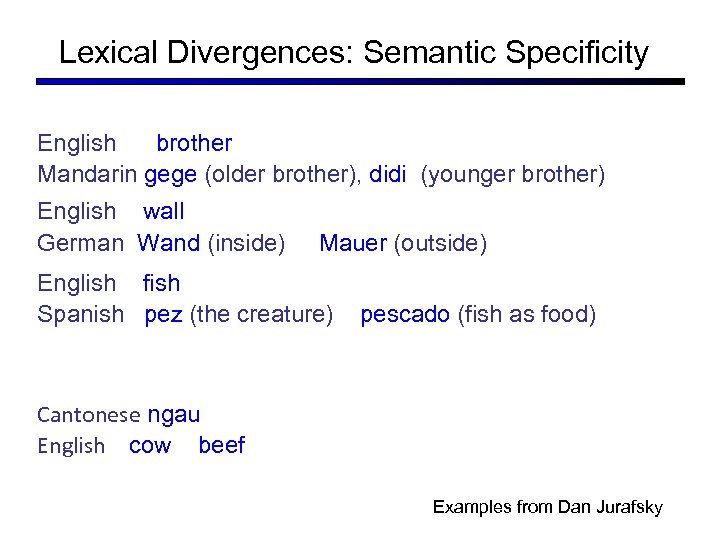 Lexical Divergences: Semantic Specificity English brother Mandarin gege (older brother), didi (younger brother) English