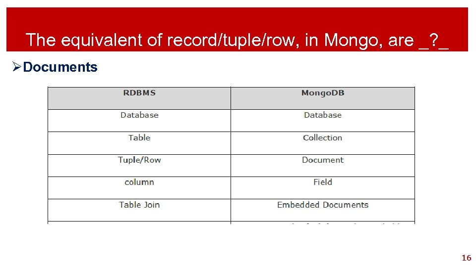 The equivalent of record/tuple/row, in Mongo, are _? _ ØDocuments 16 