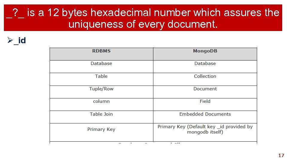 _? _ is a 12 bytes hexadecimal number which assures the uniqueness of every