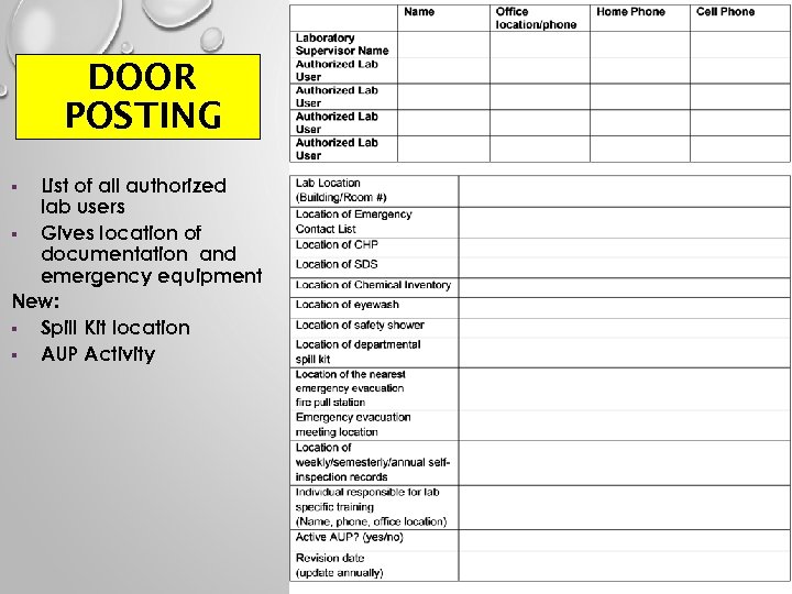 DOOR POSTING List of all authorized lab users § Gives location of documentation and