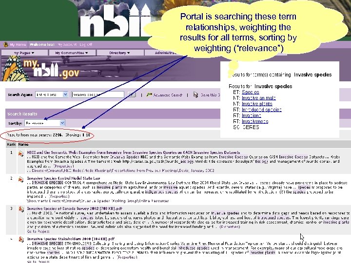 Portal is searching these term relationships, weighting the results for all terms, sorting by