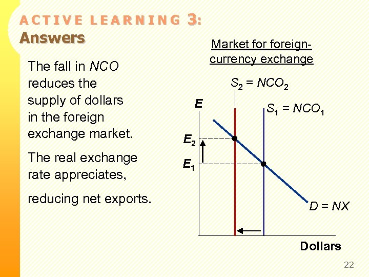 ACTIVE LEARNING Answers The fall in NCO reduces the supply of dollars in the