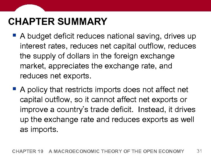 CHAPTER SUMMARY § A budget deficit reduces national saving, drives up interest rates, reduces