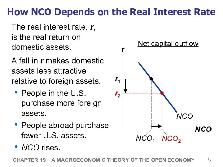 How NCO Depends on the Real Interest Rate The real interest rate, r, is