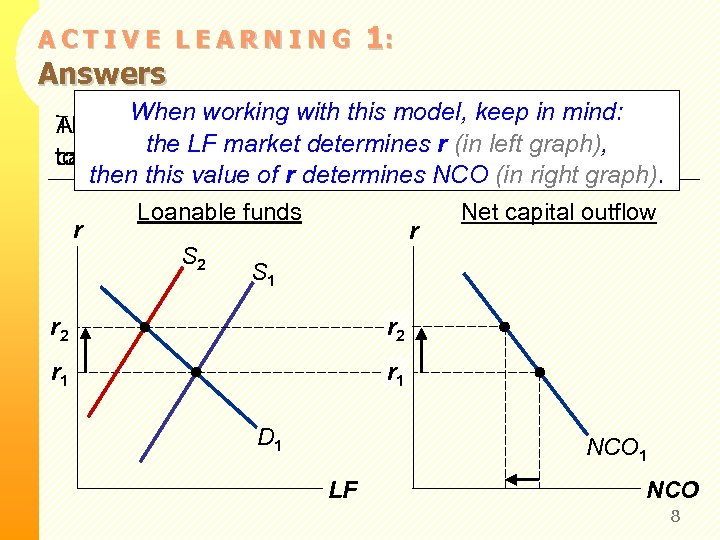 ACTIVE LEARNING Answers 1: When working with this model, keep in mind: The higher