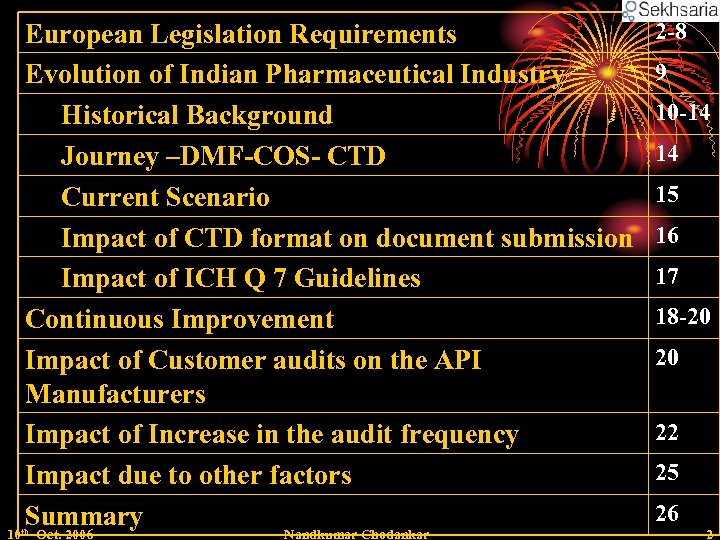 European Legislation Requirements Evolution of Indian Pharmaceutical Industry Historical Background Journey –DMF-COS- CTD Current