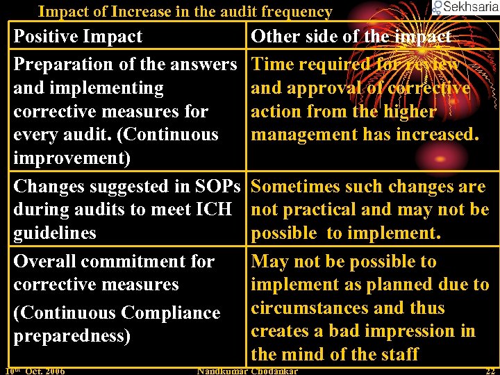 Impact of Increase in the audit frequency Positive Impact Preparation of the answers and