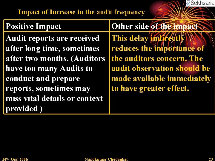 Impact of Increase in the audit frequency Positive Impact Audit reports are received after