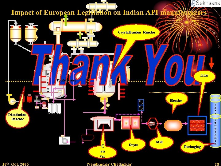 Impact of European Legislation on Indian API manufacturers To Vacuum Crystallization Reactor U T