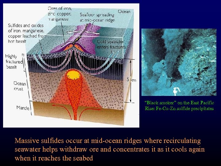 “Black smoker” on the East Pacific Rise: Fe-Cu-Zn sulfide precipitates Massive sulfides occur at