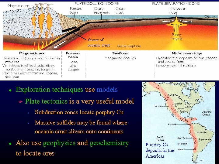 slivers of oceanic crust l Exploration techniques use models F Plate tectonics is a