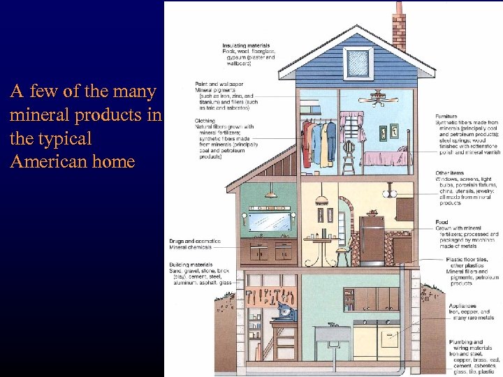 A few of the many mineral products in the typical American home 