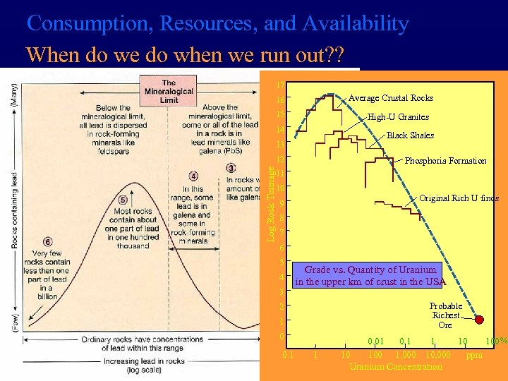 Consumption, Resources, and Availability When do we do when we run out? ? 17
