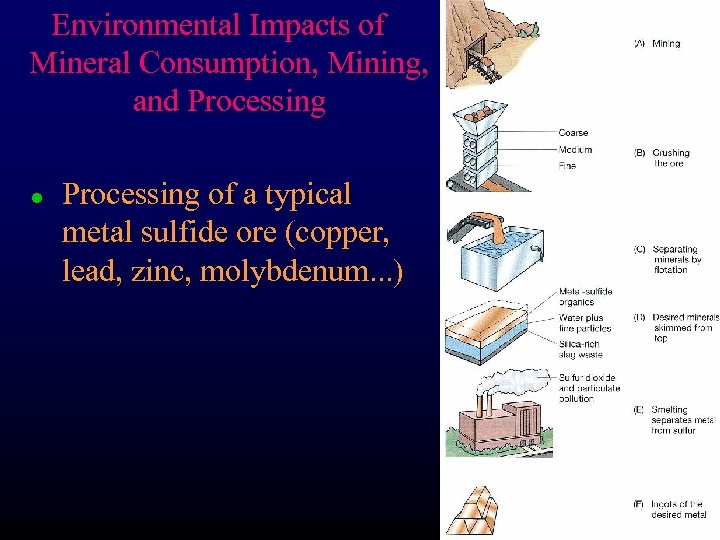 Environmental Impacts of Mineral Consumption, Mining, and Processing l Processing of a typical metal