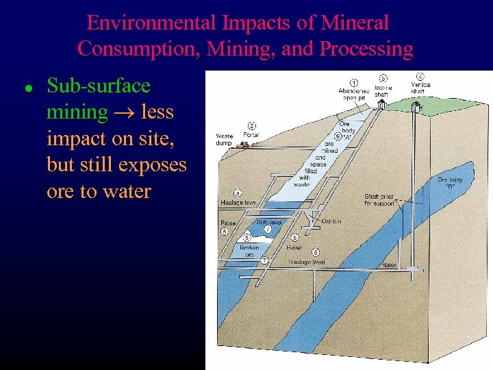 Environmental Impacts of Mineral Consumption, Mining, and Processing l Sub-surface mining less impact on