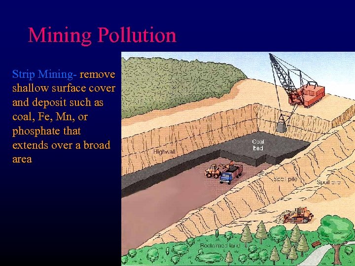 Mining Pollution Strip Mining- remove shallow surface cover and deposit such as coal, Fe,