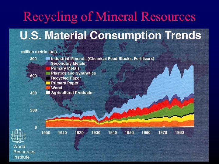 Recycling of Mineral Resources 