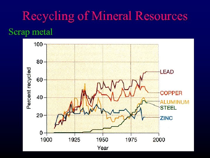 Recycling of Mineral Resources Scrap metal 