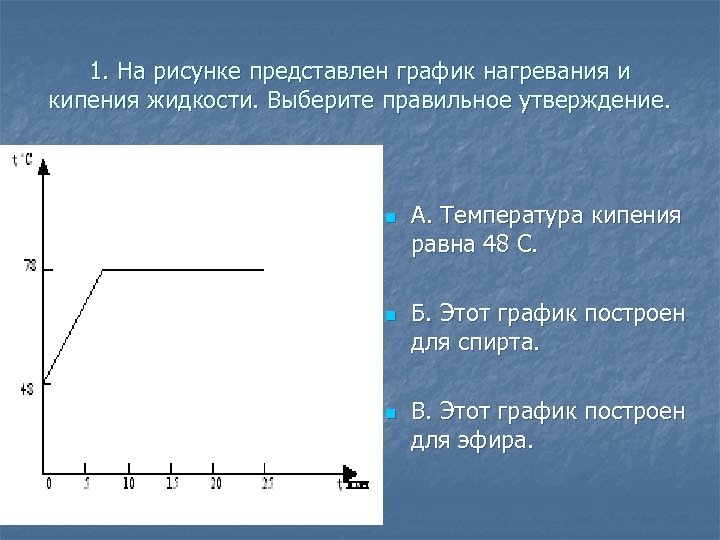 График кипения жидкости