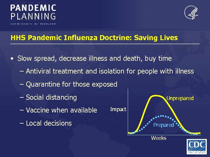 HHS Pandemic Influenza Doctrine: Saving Lives • Slow spread, decrease illness and death, buy