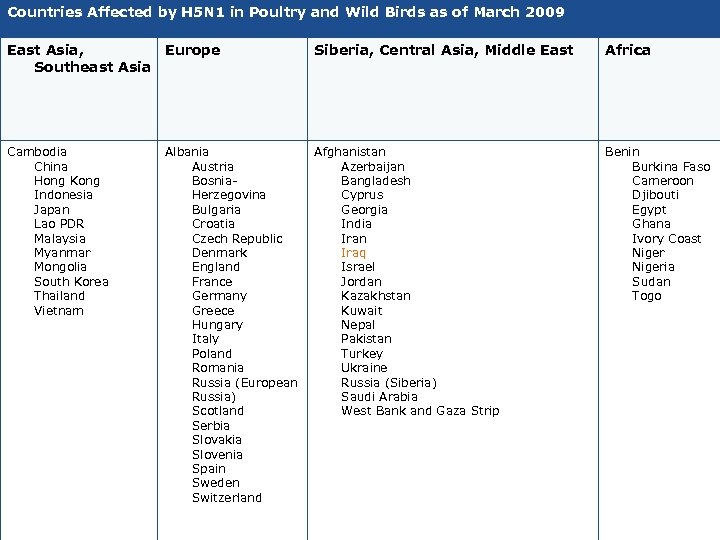 Countries Affected by H 5 N 1 in Poultry and Wild Birds as of