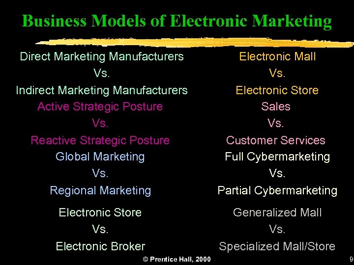 Business Models of Electronic Marketing Direct Marketing Manufacturers Vs. Indirect Marketing Manufacturers Active Strategic