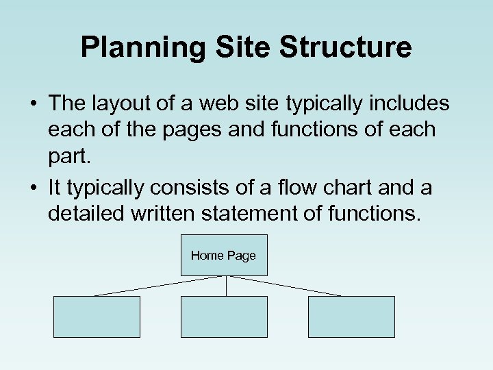 Planning Site Structure • The layout of a web site typically includes each of