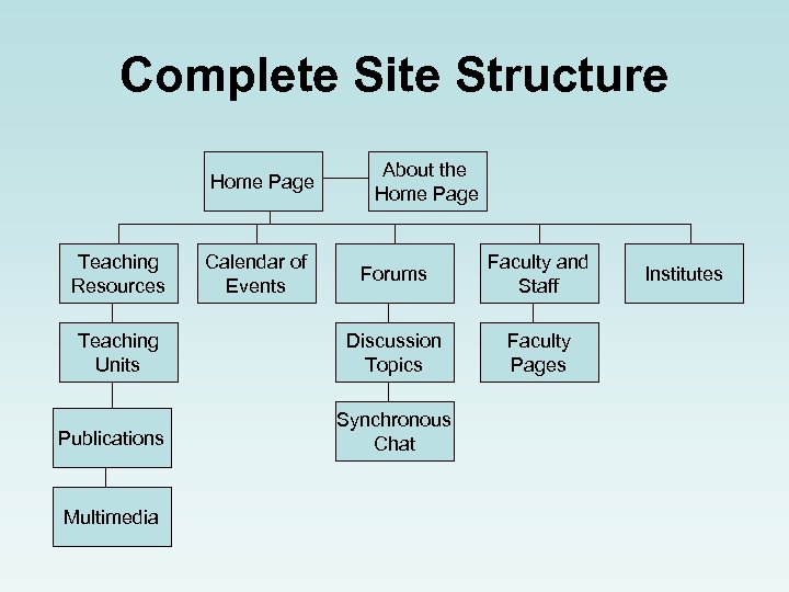 Complete Site Structure Home Page Teaching Resources Teaching Units Publications Multimedia Calendar of Events