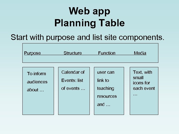 Web app Planning Table Start with purpose and list site components. Purpose Structure Function