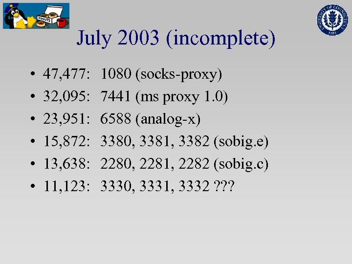 July 2003 (incomplete) • • • 47, 477: 32, 095: 23, 951: 15, 872: