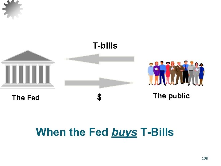 T-bills The Fed $ The public When the Fed buys T-Bills 108 