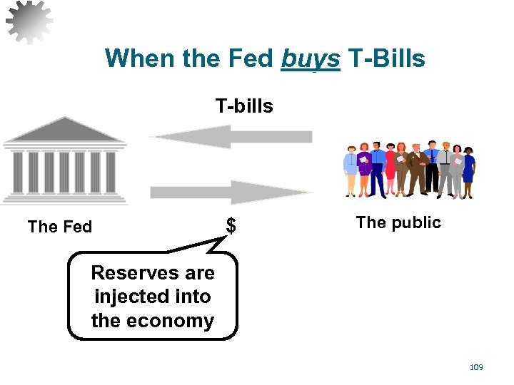 When the Fed buys T-Bills T-bills The Fed $ The public Reserves are injected